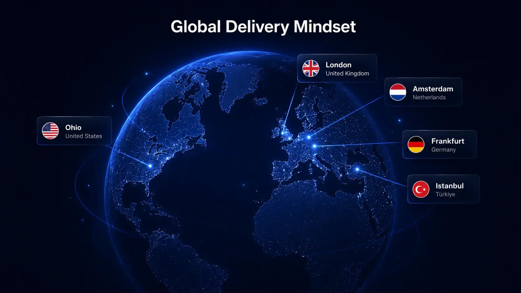Global D365 Finance and Operations delivery network